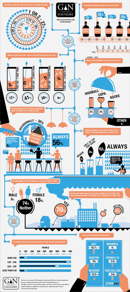 Ginfographic 2016